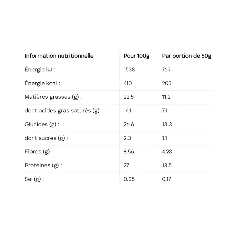 Tableau nutritionnel indiquant pour 100 g environ 410 kcal, 22,5 g de matières grasses dont 14,1 g saturées, 26,6 g de glucides dont 2,3 g de sucres, 8,56 g de fibres, 27 g de protéines et 0,35 g de sel, avec valeurs divisées par deux pour une portion de 50 g