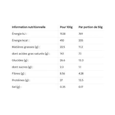 Tableau nutritionnel indiquant pour 100 g environ 410 kcal, 22,5 g de matières grasses dont 14,1 g saturées, 26,6 g de glucides dont 2,3 g de sucres, 8,56 g de fibres, 27 g de protéines et 0,35 g de sel, avec valeurs divisées par deux pour une portion de 50 g