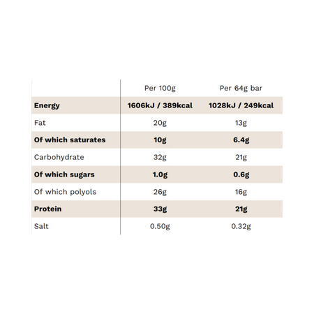 Tableau nutritionnel de la barre PHD Smart Plant Salted Caramel indiquant par 100 g 389 kcal, 20 g de lipides, 32 g de glucides dont 1 g de sucres, 26 g de polyols et 33 g de protéines