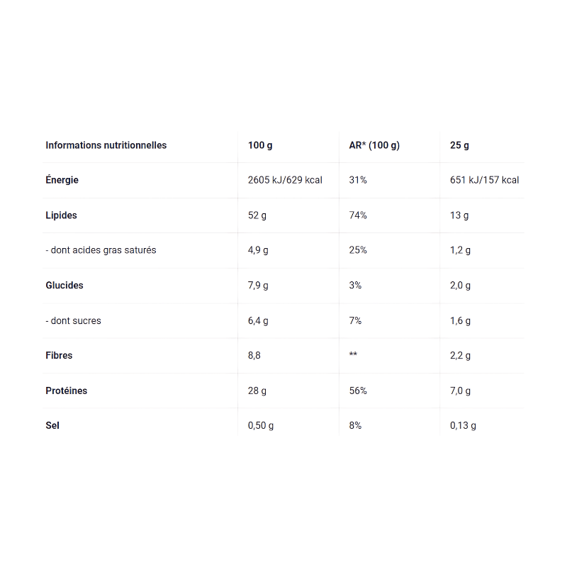 Tableau des informations nutritionnelles du beurre de cacahuète BioTechUSA indiquant énergie, lipides, glucides, fibres, protéines et sel pour 100 g et 25 g