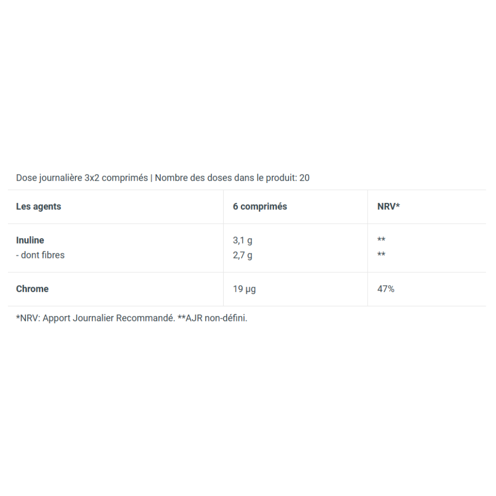 Tableau nutritionnel BioTechUSA Fiber Complex, teneur en inuline, fibres et chrome pour 6 comprimés