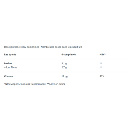 Tableau nutritionnel BioTechUSA Fiber Complex, teneur en inuline, fibres et chrome pour 6 comprimés