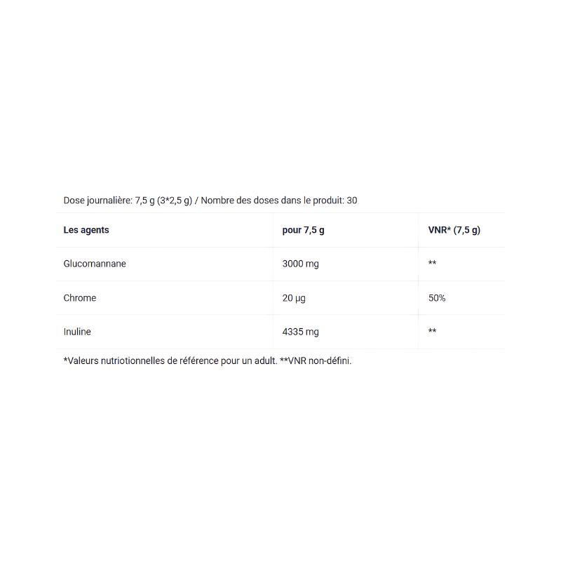 Tableau nutritionnel du complément BioTechUSA Glucomannan + Chromium, dosage en glucomannane, chrome et inuline par portion