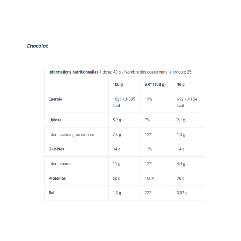 Tableau des informations nutritionnelles de la préparation pour pancakes protéinés BioTechUSA chocolat indiquant énergie, lipides, glucides, sucres, protéines et sel pour 100 g et 40 g