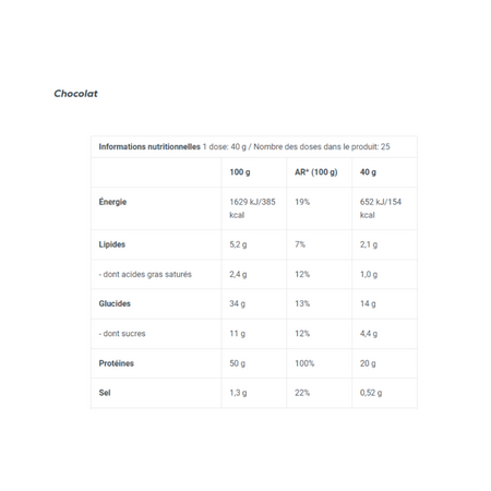 Tableau des informations nutritionnelles de la préparation pour pancakes protéinés BioTechUSA chocolat indiquant énergie, lipides, glucides, sucres, protéines et sel pour 100 g et 40 g