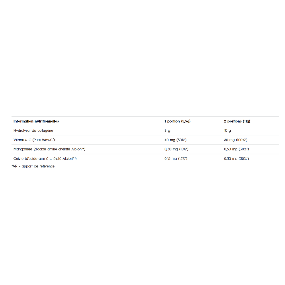 eau d’informations nutritionnelles Collaregen Olimp indiquant par portion de 5,5g 5g de collagène hydrolysé, 40mg de vitamine C, 0,30mg de manganèse et 0,15mg de cuivre, avec colonne pour 2 portions à 11g