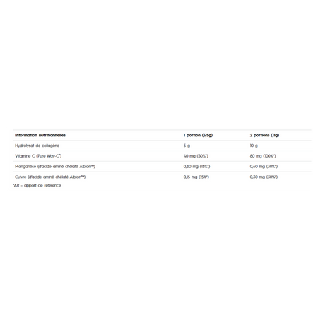 eau d’informations nutritionnelles Collaregen Olimp indiquant par portion de 5,5g 5g de collagène hydrolysé, 40mg de vitamine C, 0,30mg de manganèse et 0,15mg de cuivre, avec colonne pour 2 portions à 11g