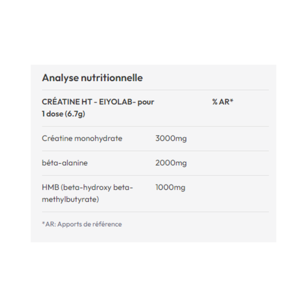 Tableau nutritionnel Créatine HT Eiyolab : créatine monohydrate, béta-alanine et HMB par dose