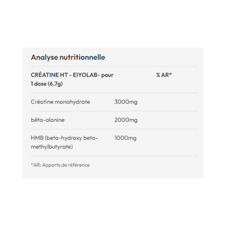 Tableau nutritionnel Créatine HT Eiyolab : créatine monohydrate, béta-alanine et HMB par dose