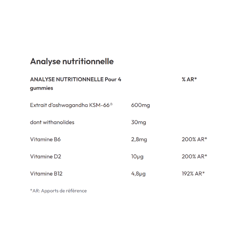Tableau d’analyse nutritionnelle des Gummies Ashwagandha Eiyolab indiquant 600 mg d’extrait KSM-66 et les teneurs en vitamines B6 D2 et B12 pour 4 gummies