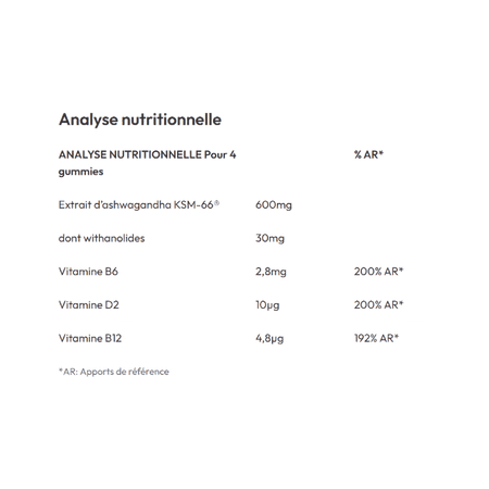 Tableau d’analyse nutritionnelle des Gummies Ashwagandha Eiyolab indiquant 600 mg d’extrait KSM-66 et les teneurs en vitamines B6 D2 et B12 pour 4 gummies