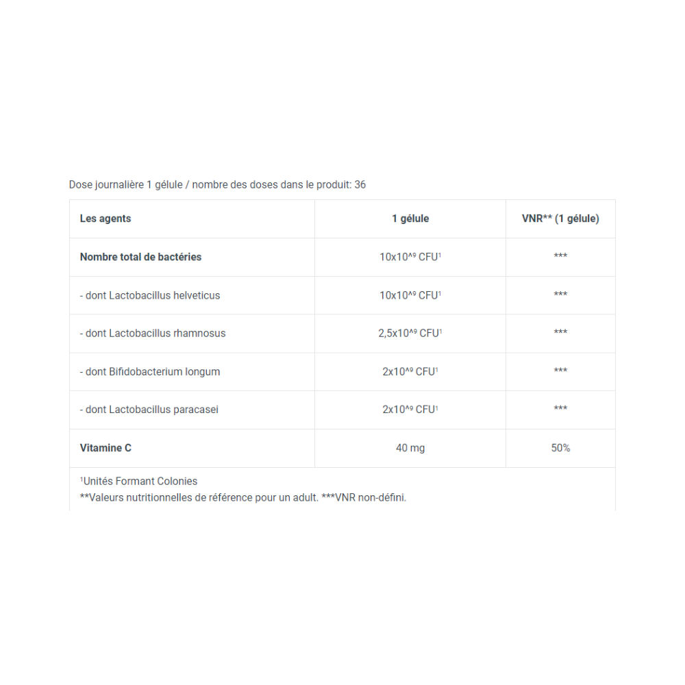 Tableau de composition BioTechUSA Immune+Biotiq indiquant par gélule 10×10⁹ UFC de bactéries dont Lactobacillus helveticus, rhamnosus, paracasei et Bifidobacterium longum ainsi que 40 mg de vitamine C