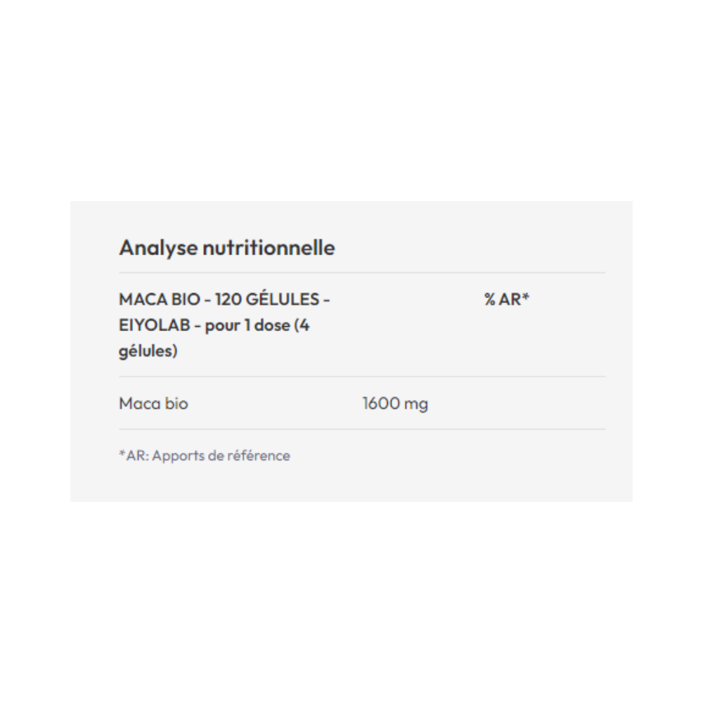 Tableau d’analyse nutritionnelle Eiyolab Maca Bio indiquant pour une dose de 4 gélules 1600 mg de maca biologique