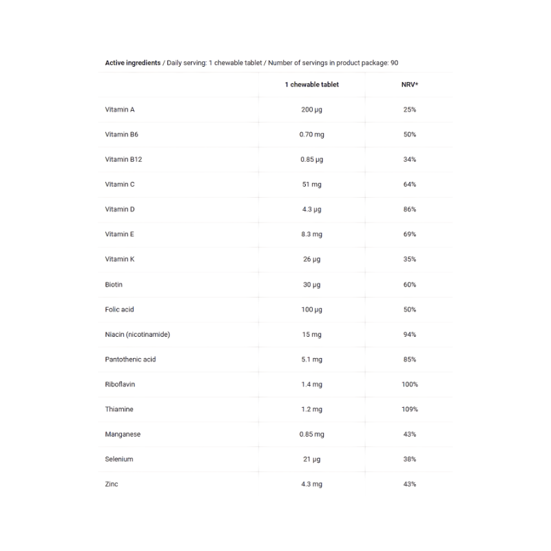 Tableau des ingrédients actifs BioTechUSA One-A-Day Kids indiquant les apports en vitamines, minéraux et leurs pourcentages de valeurs de référence par comprimé à croquer