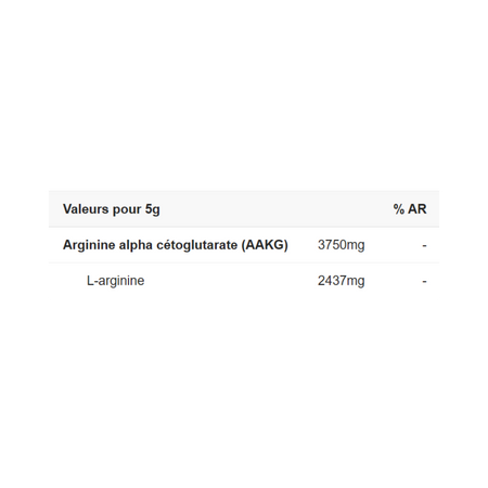 Tableau nutritionnel Olimp AAKG Xplode indiquant 3750mg d’AAKG et 2437mg de L-arginine par dose de 5g