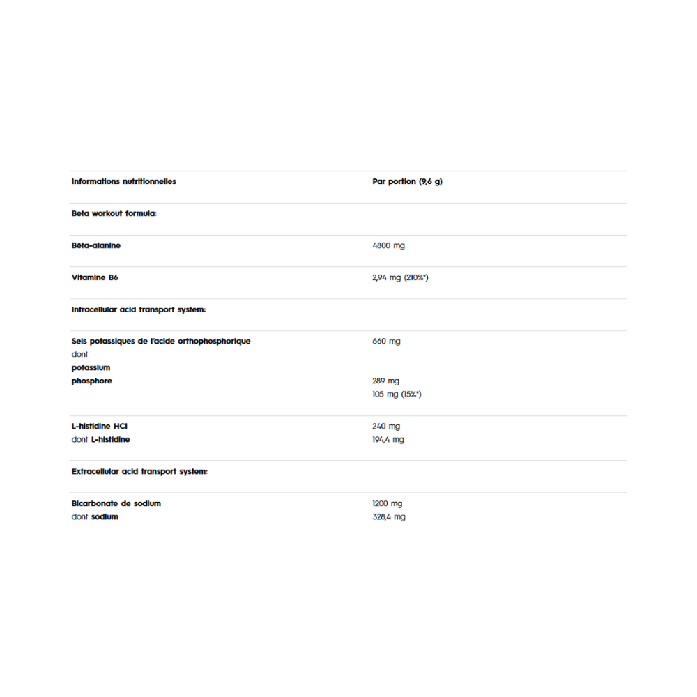 Détails nutritionnels en français Beta-Alanine Xplode : 4800mg de bêta-alanine, vitamine B6, potassium et sodium par dose