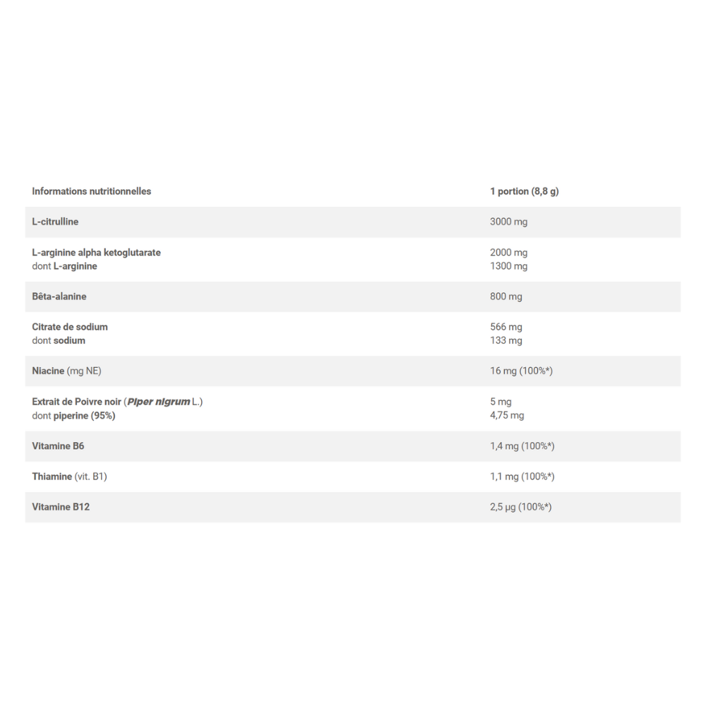 Détails nutritionnels Olimp Pump Xplode en français, dosages en citrulline, AAKG, bêta-alanine, sodium et vitamines