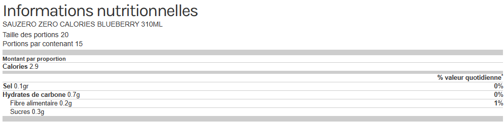 Tableau des informations nutritionnelles de la sauce Sauzero Blueberry zéro calories indiquant calories, glucides, fibres et sucres pour une portion