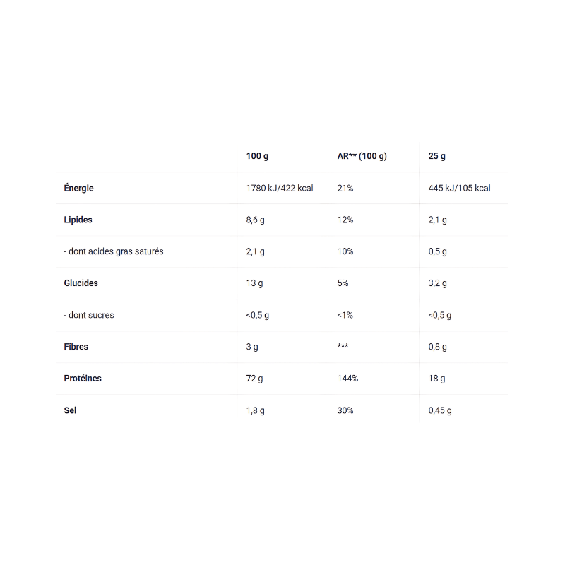 Tableau nutritionnel Vegan Protein Coffee BiotechUSA – valeurs par 100 g et 25 g