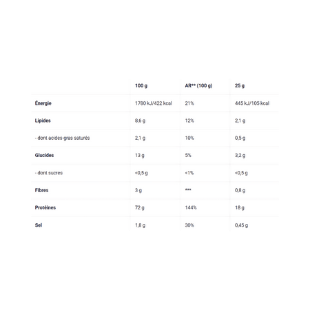 Tableau nutritionnel Vegan Protein Coffee BiotechUSA – valeurs par 100 g et 25 g