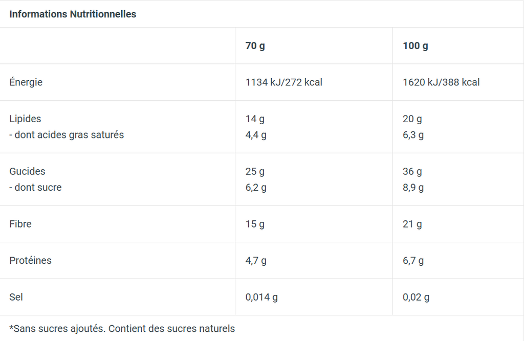 Tableau des informations nutritionnelles de la barre BiotechUSA Oat & Fruit Zero indiquant calories, lipides, glucides, fibres, protéines et sel pour 70 g et 100 g de produit