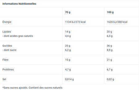 Tableau des informations nutritionnelles de la barre BiotechUSA Oat & Fruit Zero indiquant calories, lipides, glucides, fibres, protéines et sel pour 70 g et 100 g de produit