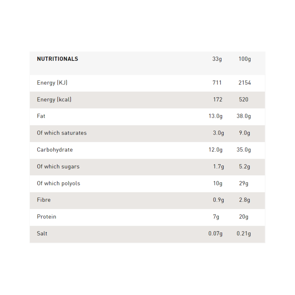 Tableau des informations nutritionnelles de la pâte à tartiner Grenade Milk Chocolate indiquant énergie, graisses, glucides, sucres, polyols, fibres, protéines et sel pour 33 g et 100 g