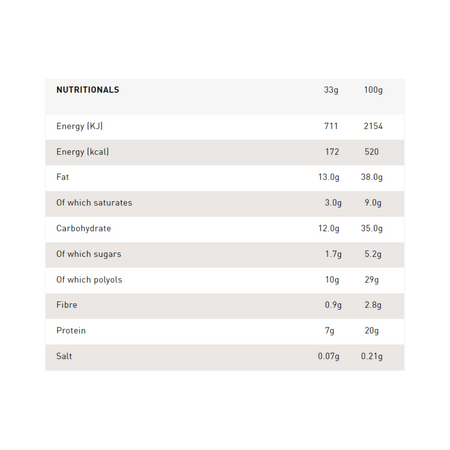 Tableau des informations nutritionnelles de la pâte à tartiner Grenade Milk Chocolate indiquant énergie, graisses, glucides, sucres, polyols, fibres, protéines et sel pour 33 g et 100 g