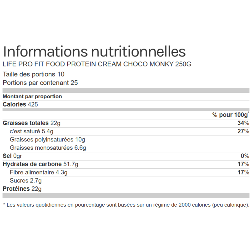 Tableau des informations nutritionnelles de la pâte à tartiner protéinée Life Pro Choco Monky indiquant calories, graisses, glucides, fibres, sucres et protéines pour 100 g