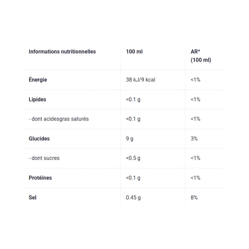 Tableau des informations nutritionnelles du sirop Zero BioTechUSA pour 100 ml indiquant énergie, lipides, glucides, sucres, protéines et sel