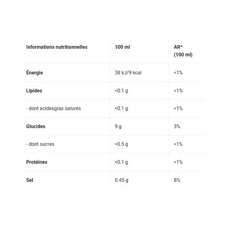 Tableau des informations nutritionnelles du sirop Zero BioTechUSA pour 100 ml indiquant énergie, lipides, glucides, sucres, protéines et sel