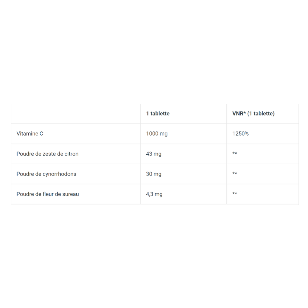 Tableau nutritionnel BioTechUSA Vitamin C 1000 mg, composition par tablette en vitamine C, poudre de zeste de citron, cynorrhodons et fleur de sureau