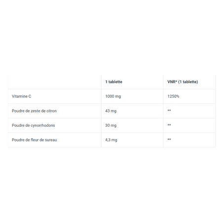 Tableau nutritionnel BioTechUSA Vitamin C 1000 mg, composition par tablette en vitamine C, poudre de zeste de citron, cynorrhodons et fleur de sureau